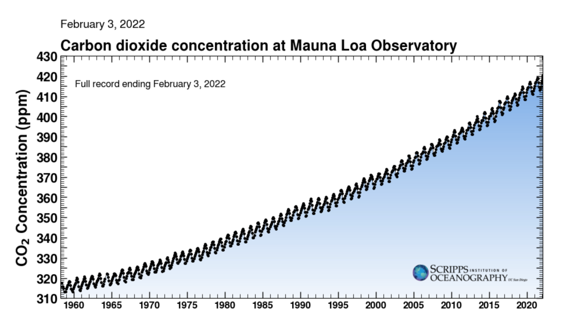 Mauna Loa, Long Mountain